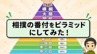番付ピラミッドのアイキャッチイラスト