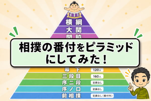 番付ピラミッドのアイキャッチイラスト